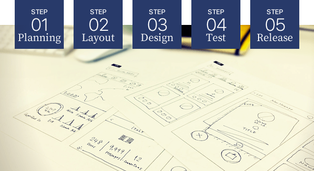 Planning > Layout > Design > Test > Release